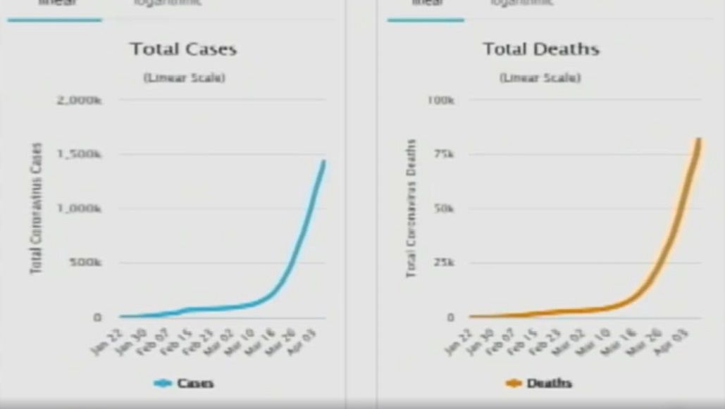 global cases/deaths